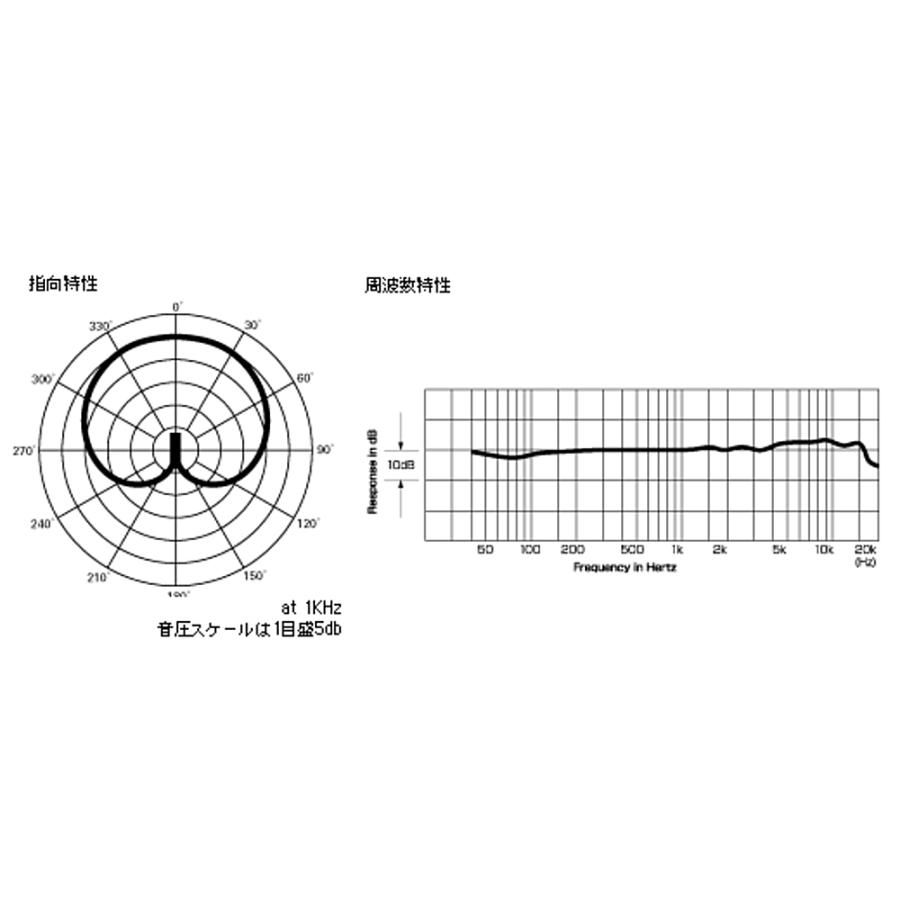 audio−technica バックエレクトレット・コンデンサー・マイクロホン… BP896cH｜MicroPointバックエレクトレットコンデンサー型