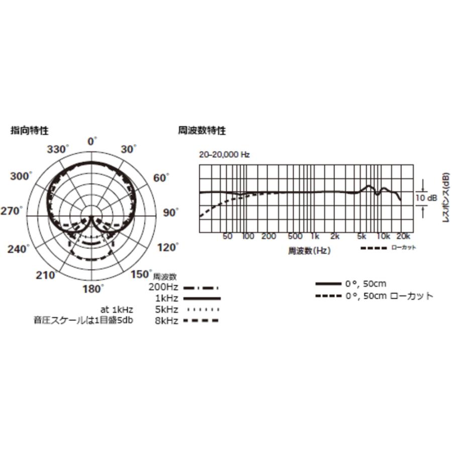 audiotechnica/オーディオテクニカ AT4040 カーディオイド・コンデンサー・サイドアドレスマイクロホンの画像
