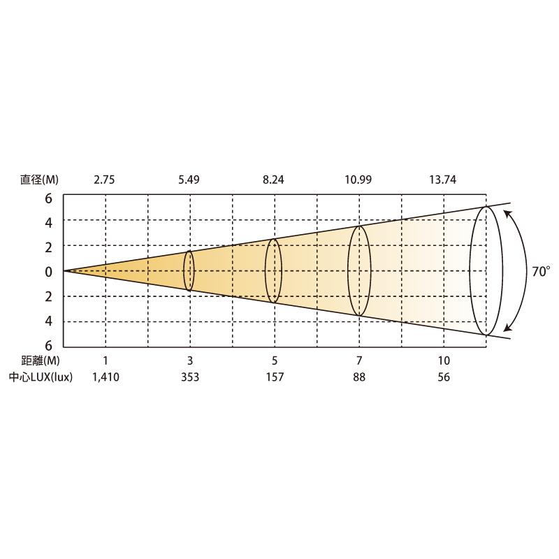 Star　180W IP65 LEDホリゾン/ウォッシュライト　AURO CYC180HEX IP 【防錆】