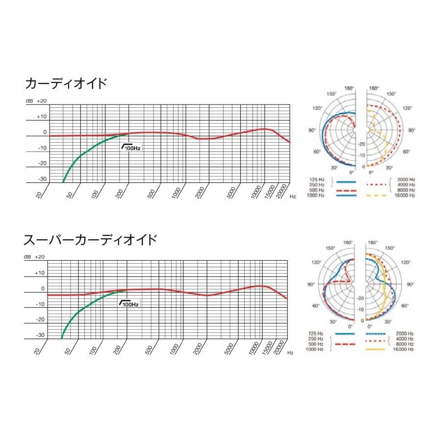 AKG　サイドアドレス型マイクロホン　C314-Y4 | AKG | 04