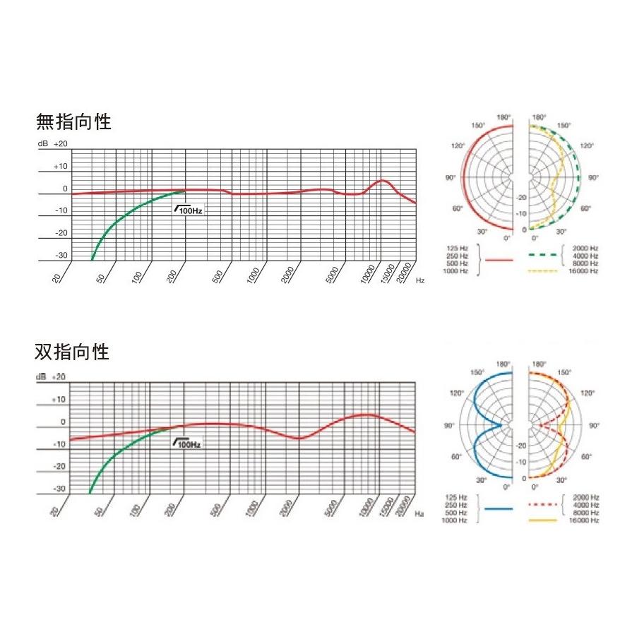 AKG　サイドアドレス型マイクロホン　C314-Y4 | AKG | 05