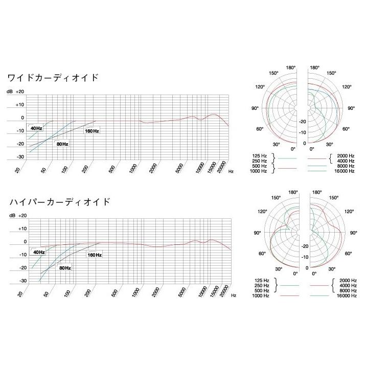 AKG サイドアドレス型マイクロホン C414XLIIステレオペアセット C414XLII-STの画像