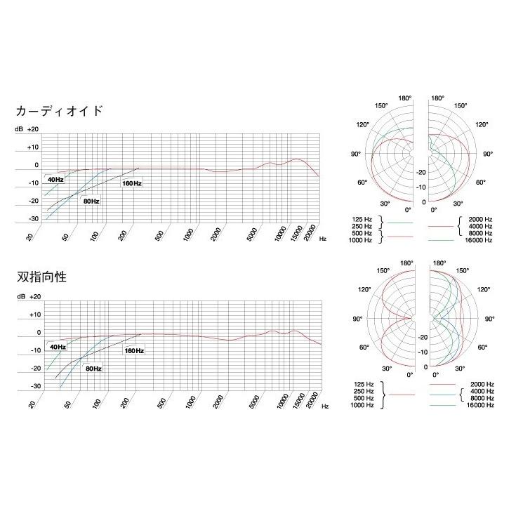 AKG サイドアドレス型マイクロホン C414XLIIステレオペアセット C414XLII-STの画像