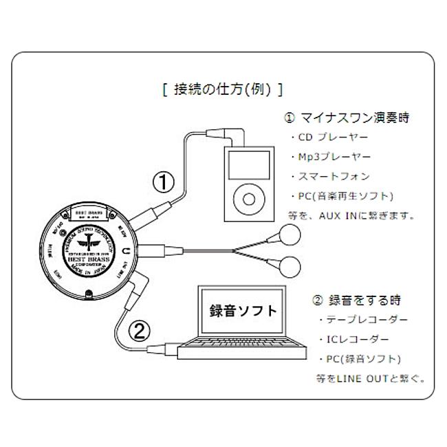 ベストブラス e-BrassIII トロンボーン用消音ミュート EB3-TRB