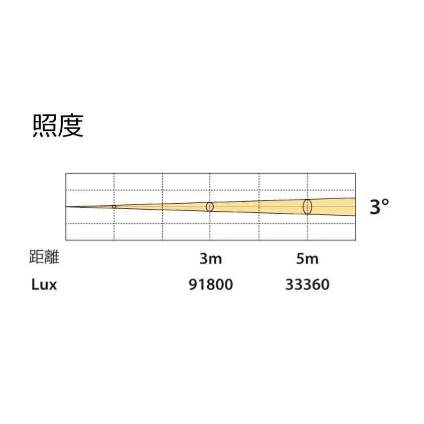 E-LITE ビームタイプ小型ムービングライト EL5 BEAM : RIZING - 通販