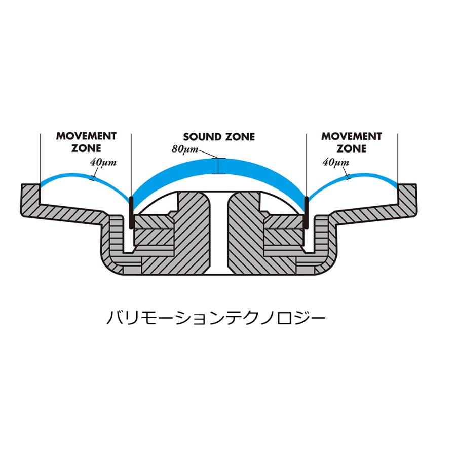 AKG セミオープンエアー型ヘッドホン K240 STUDIO-Y3 : RIZING - 通販