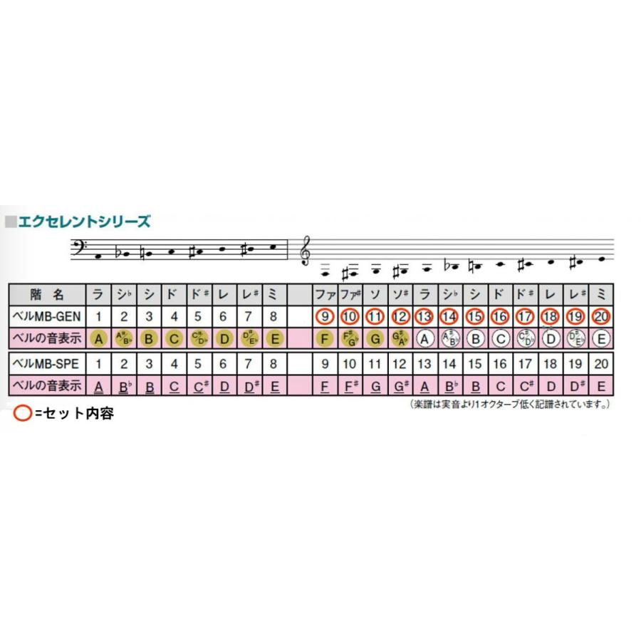 ゼンオン/全音 ミュージックベル・ゴールドエクセレント 12音セット MB-GEN-12の画像