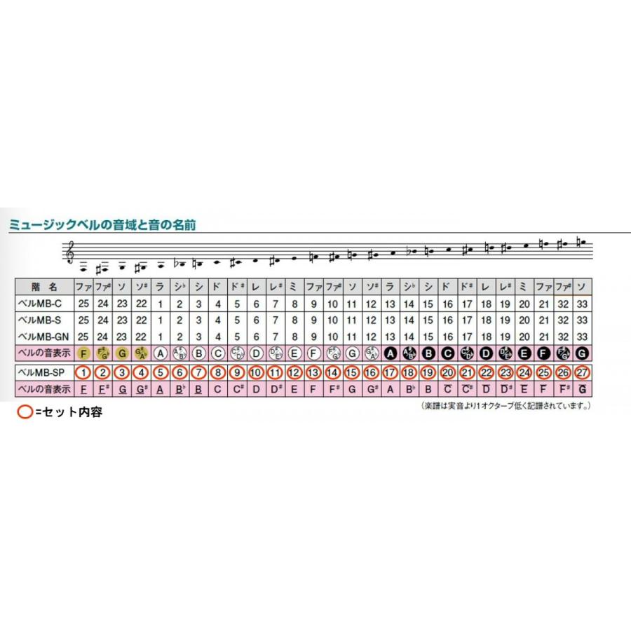 ゼンオン/全音　ミュージックベル・スーパー 27音セット　MB-SPII |  | 01