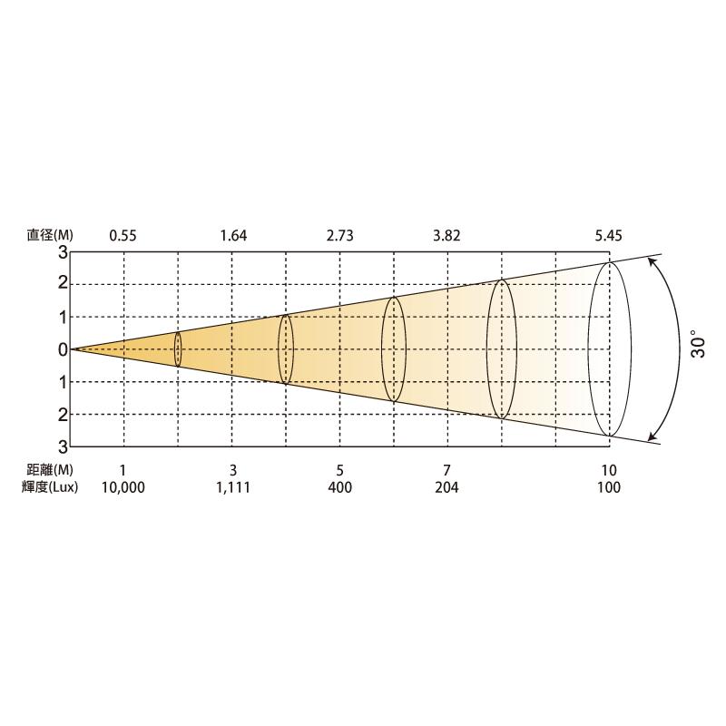 Silver Star　LEDシアターハウスライト　MOONLITE80HEX | SILVER STAR | 04