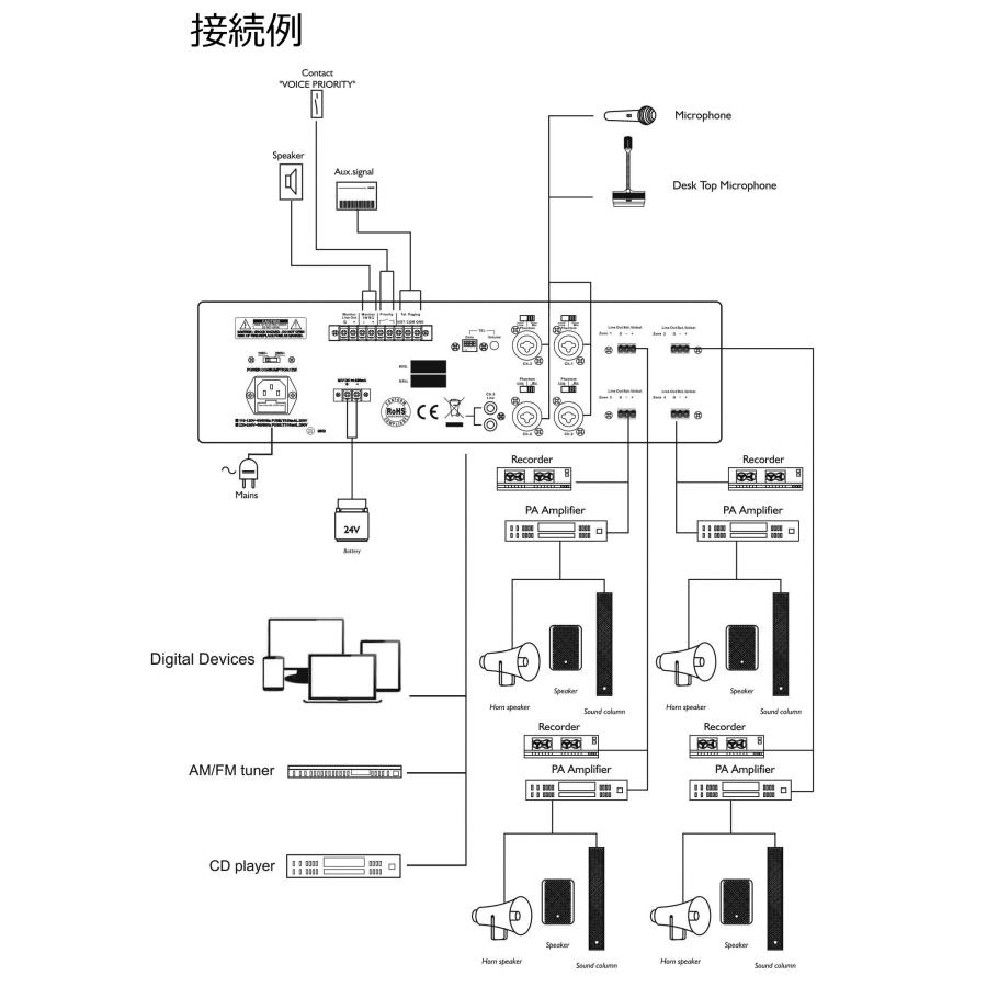 ART  5チャンネル・4ゾーン・マイク／ライン・ミキサー  MX524 |  | 05