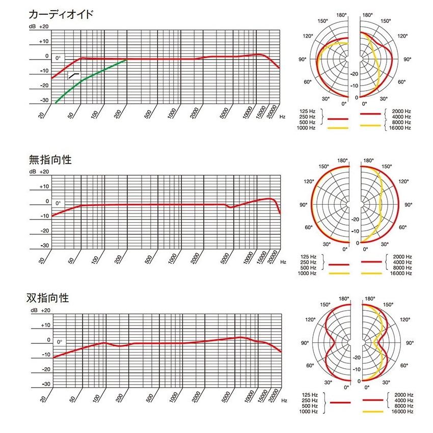 AKG レコーディング用サイドアドレス型マイクロホン P420の画像