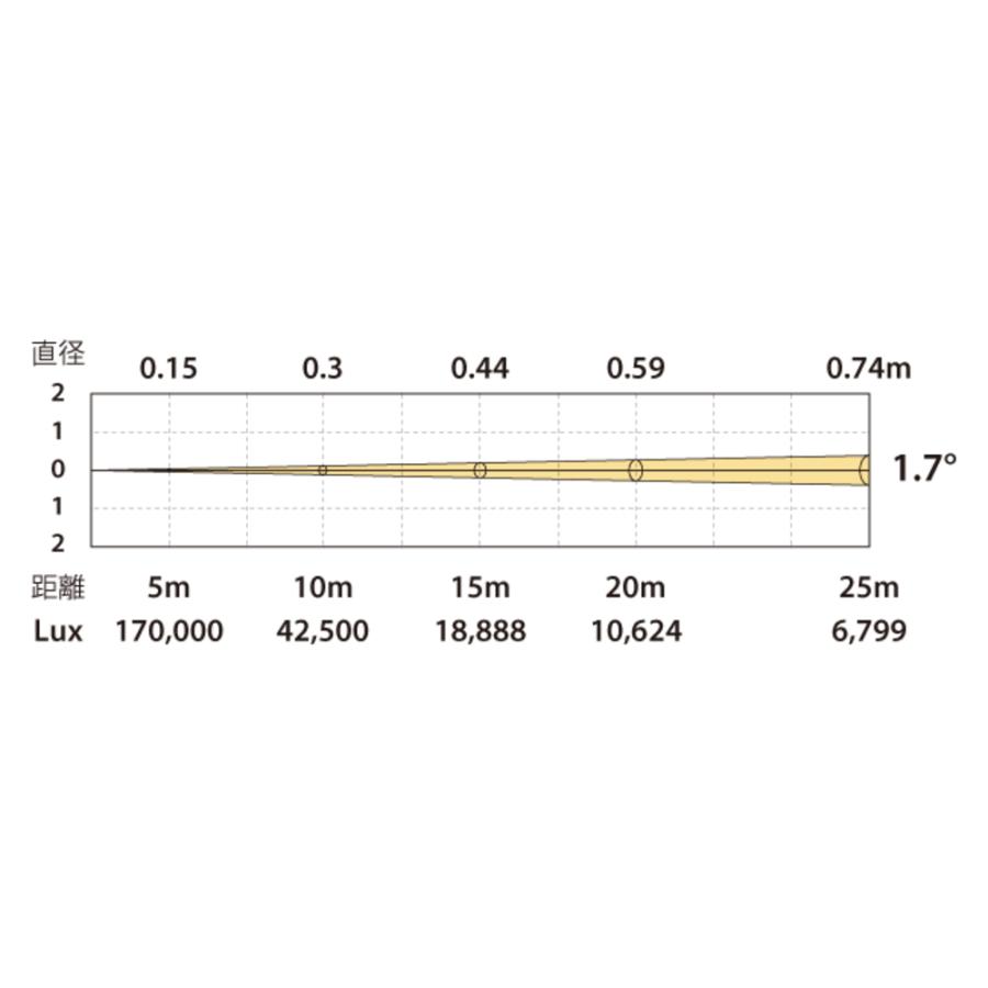 SILVER STAR　5m170000Luxの鋭角1 .7°ビームタイプ 高出力ムービングライト　PLUTO BEAM |  | 05