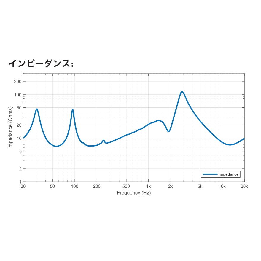 EV エレクトロボイス ElectroVoice 12インチパッシブスピーカー（ノン