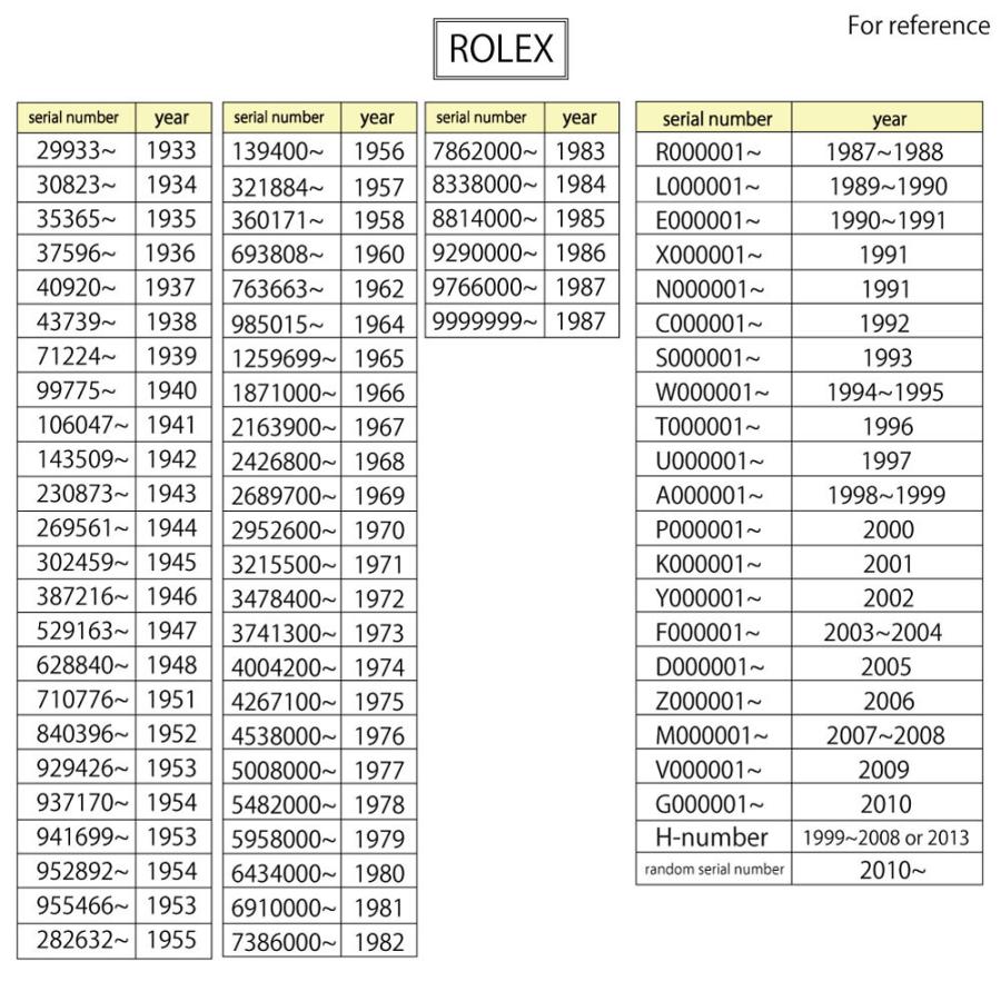 ROLEX（ロレックス） デイトジャスト オイスターパーペチュアル 腕時計