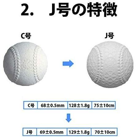 ナガセケンコー 軟式野球ボール 公認球 J号4球セット｜rkstore｜04