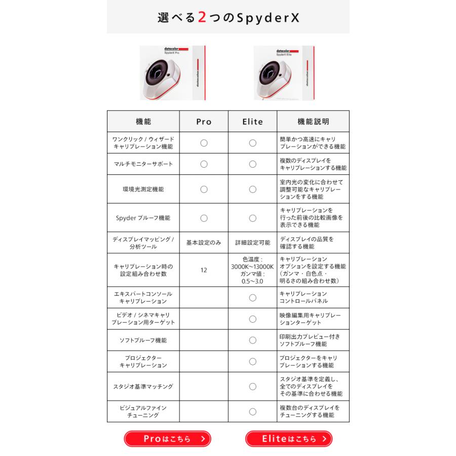 Datacolor SpyderX Elite スパイダーX エリート ディスプレイ