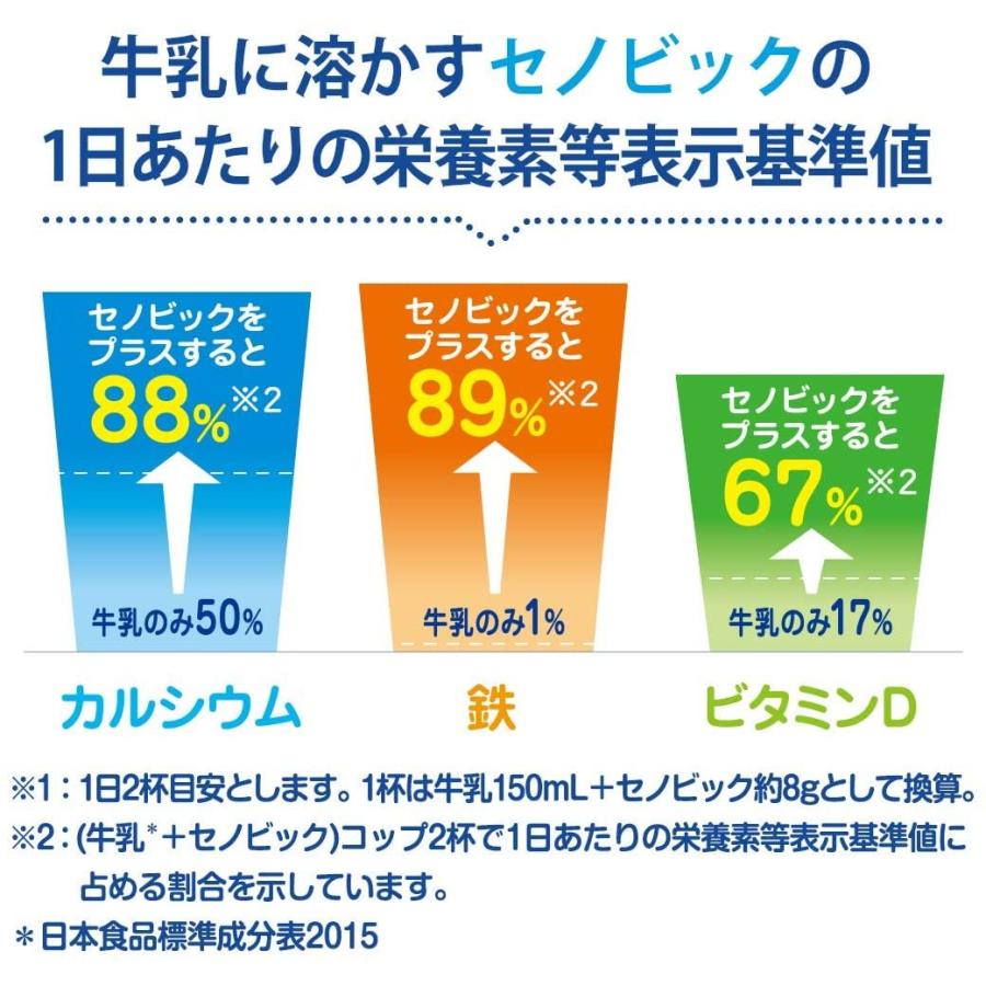手数料安い セノビック ミルクココア味 224g ロート製薬 成長期応援飲料4個セット 珍しい Aonestationery Co Uk