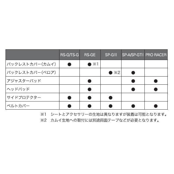 レカロ（RECARO） ヘッドパッド ベロアブルー : RECAROメディカル