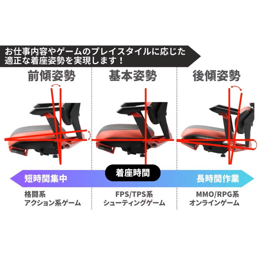 TRYFORCE TG-01 ゲーミングチェア -ブラック : RECAROメディカル