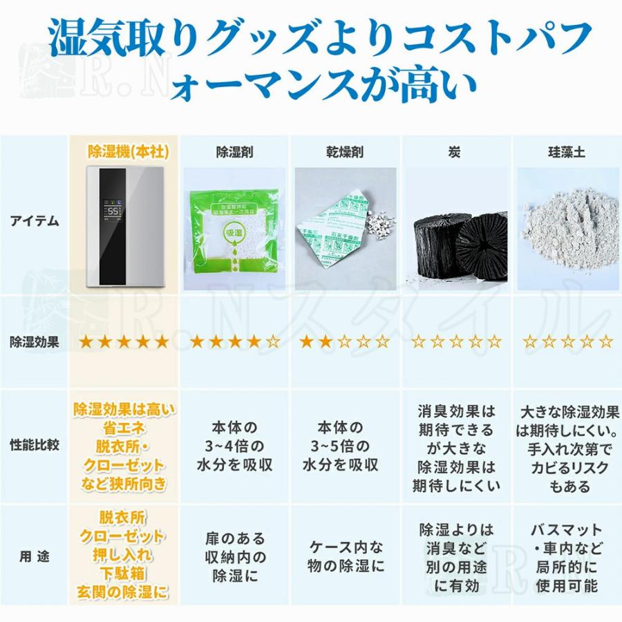 除湿機 衣類乾燥 除湿器 パワフル除湿 省エネ 除湿乾燥機 湿気対策 カビ対策 2200ML 大容量 リモコン LEDスクリーン 梅雨 静音 消臭 洗濯物 部屋干し