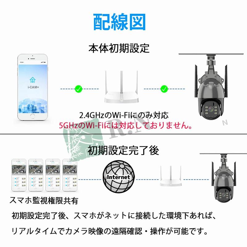 防犯カメラ 屋外 wifi 家庭用 日本製 ソーラー 防犯灯 動体検知 防犯カメラ 屋外 wifi 家庭用 日本製 ソーラー 防犯灯 動体検知