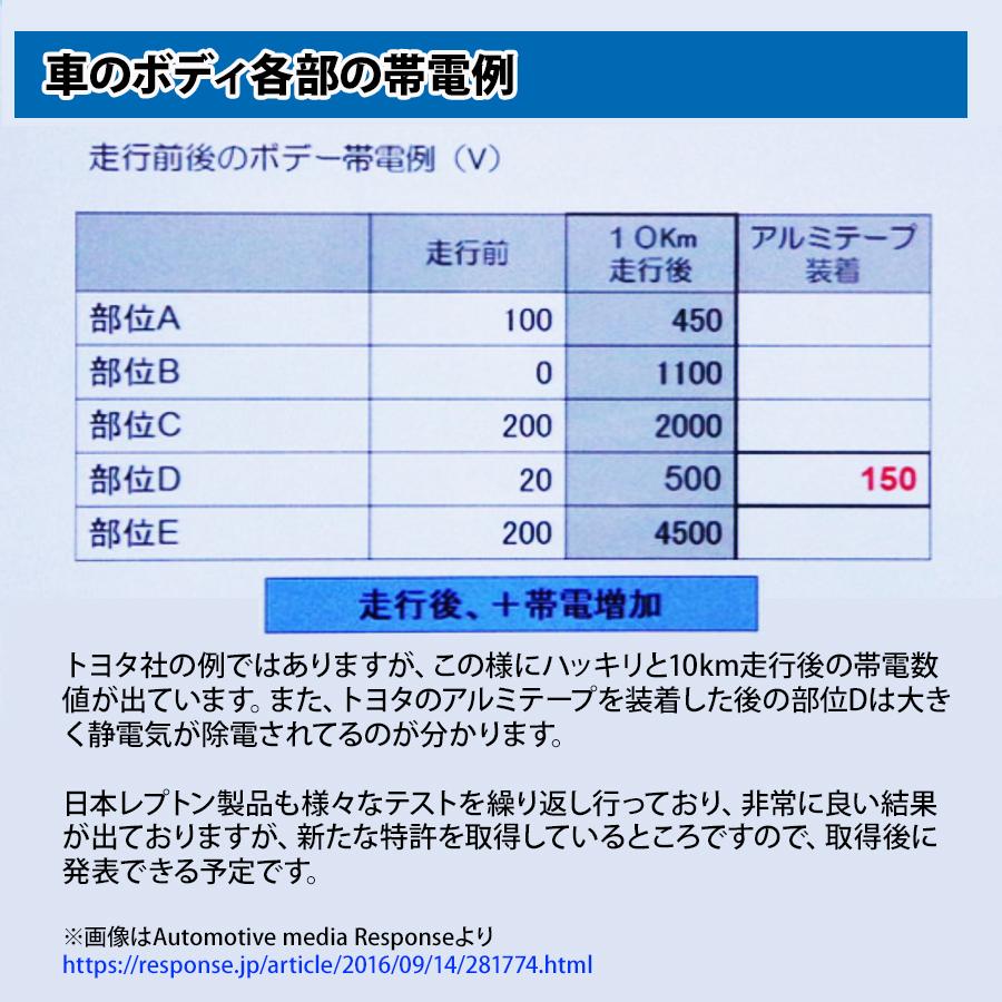 燃費向上グッズ レプトンパワーリアクター 車 静電気 除去 車 パワー アップ 車 アーシング サルフェーション バッテリー｜road-r｜07