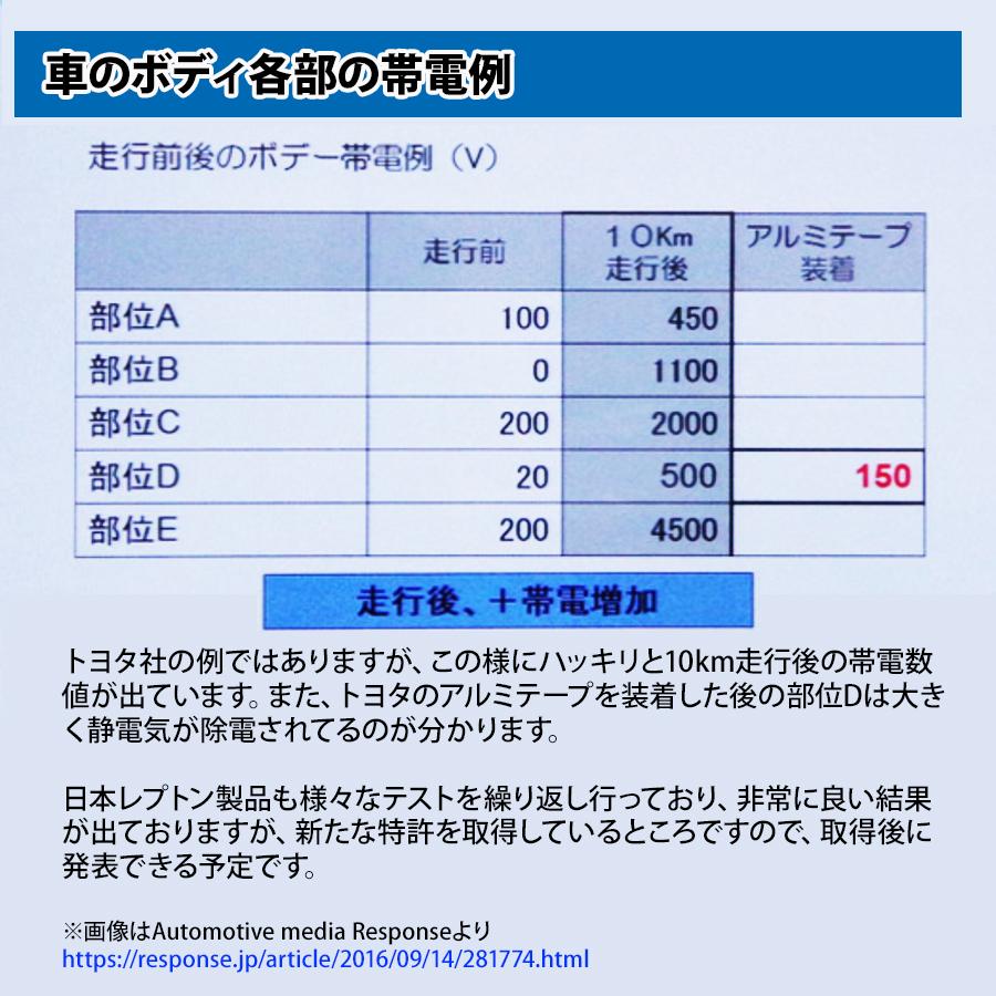 燃費向上グッズ レプトンパワーコンダクターグリース5g 車 パワー