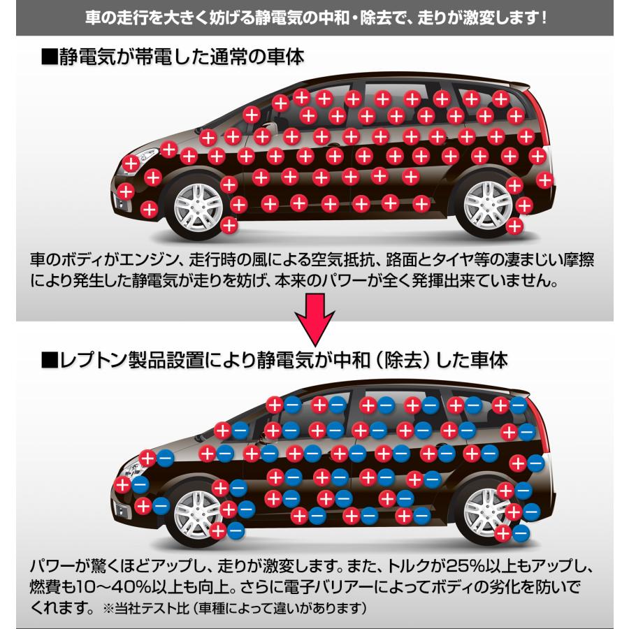 燃費向上グッズ レプトンパワーチップス3個セット 燃費 向上 グッズ 車 パワーアップ トルク アップ 静電気 除去｜road-r｜11