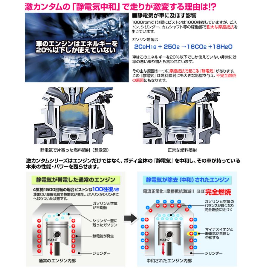 燃費向上グッズ 激カンタム 究極バルブ3 イオンブラックグリース5g付 車 静電気除去 パワーアップ トルクアップ｜road-r｜09