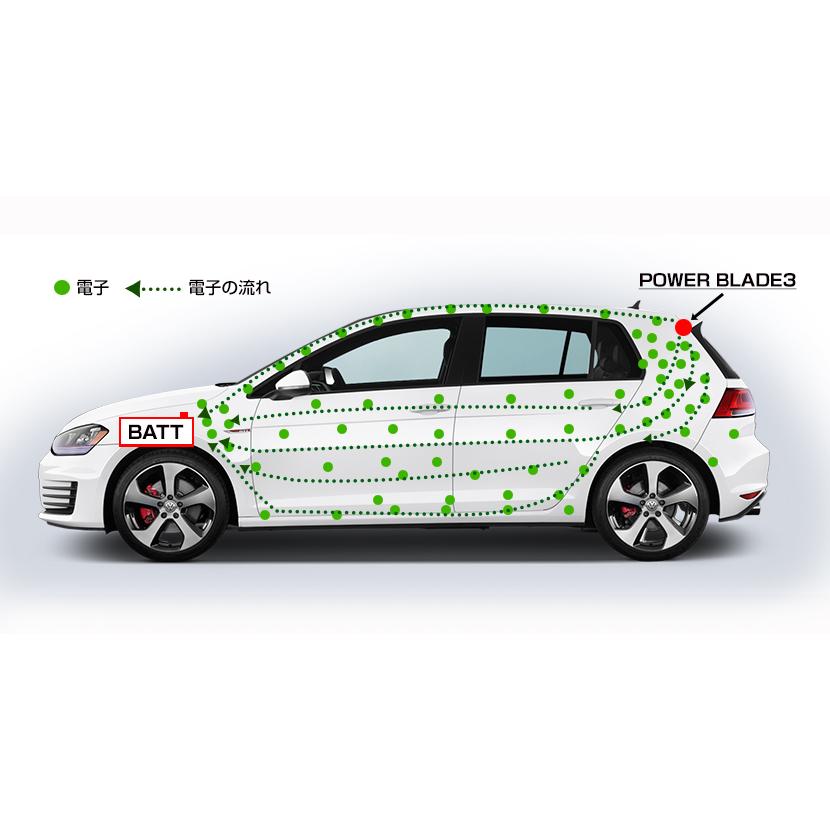 燃費向上グッズ 激カンタム・パワーブレード3 グリース5g付 パワー