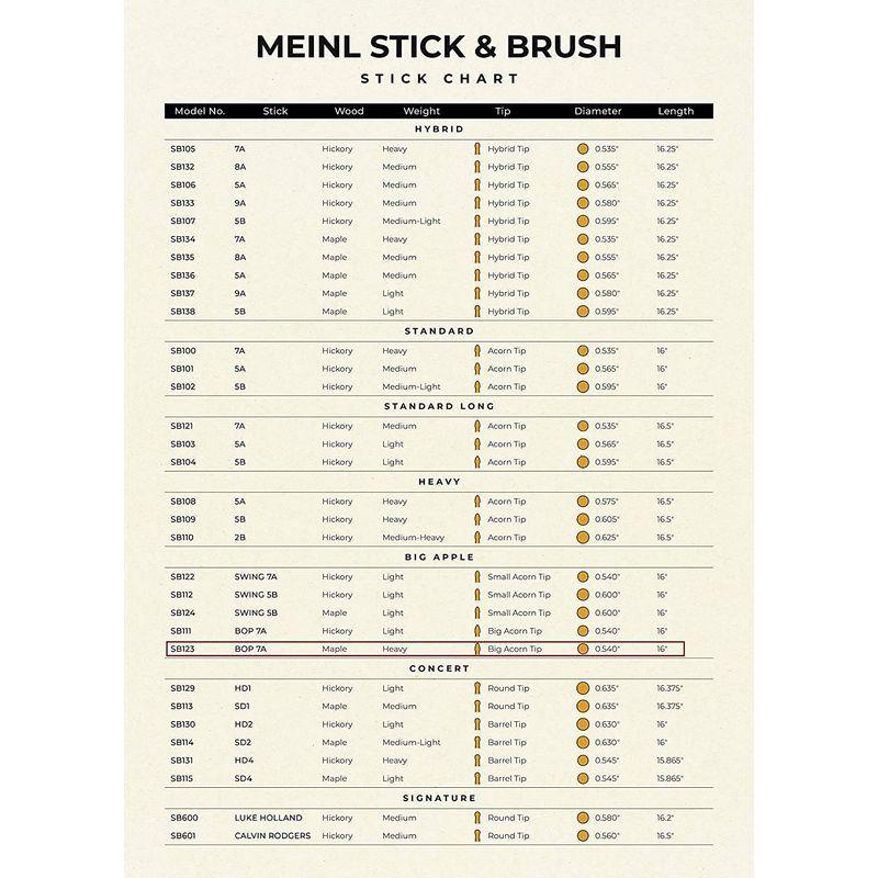 限定特価】【限定特価】MEINL Stick Brush マイネル ドラムスティック BIG APPLE メイプル BigAcornチップ BOP(7A) S ドラム MEINL Percussion マイネル クランプ用ロッド PERCUSSION RODS 8"ネジ搭載 Zシェイプ MC-TR3 国
