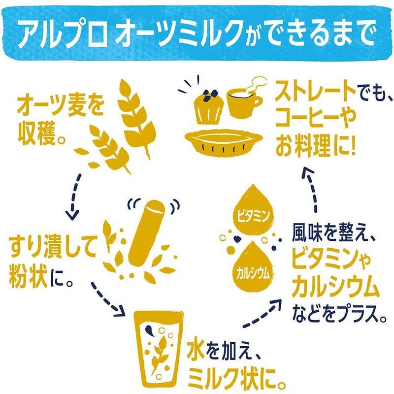即発送可能】【即発送可能】ダノンジャパン アルプロ たっぷり食物繊維 オーツミルクティー やさしい紅茶の味わい 250ml×18個… ソフトドリンク、ジュース ダノンジャパン アルプロ たっぷり食物繊維 オーツミルク オーツ麦の甘さだけ 250ml 紙パック 18本入(1ケース)
