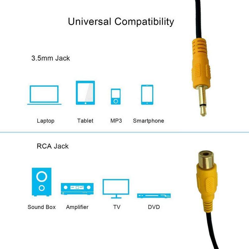 販売実績No.1Ulyris RCA 変換ケーブル 、3.5mmステレオミニプラグ-RCA変換アダプター 3.5mm To RCAステレオオーディオケーブル テレビ WINGONEER Super Nintendo、Gamecube、64(Super Famicom、Snes、GC、NGC、N64)用のコ