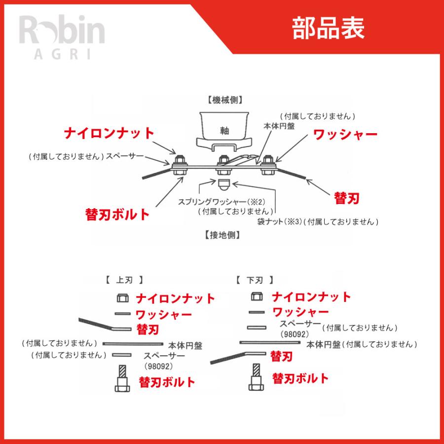 アイウッド 【アイウッド】斜面草刈機 メタルフリースパイダー替刃1台