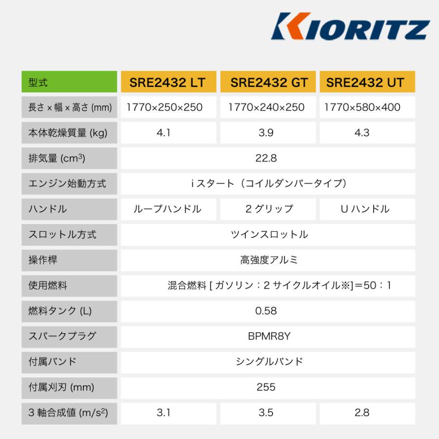 KIORITZ（共立） 【共立/KIORITZ】 肩掛式 刈払機 SRE2432UT [U