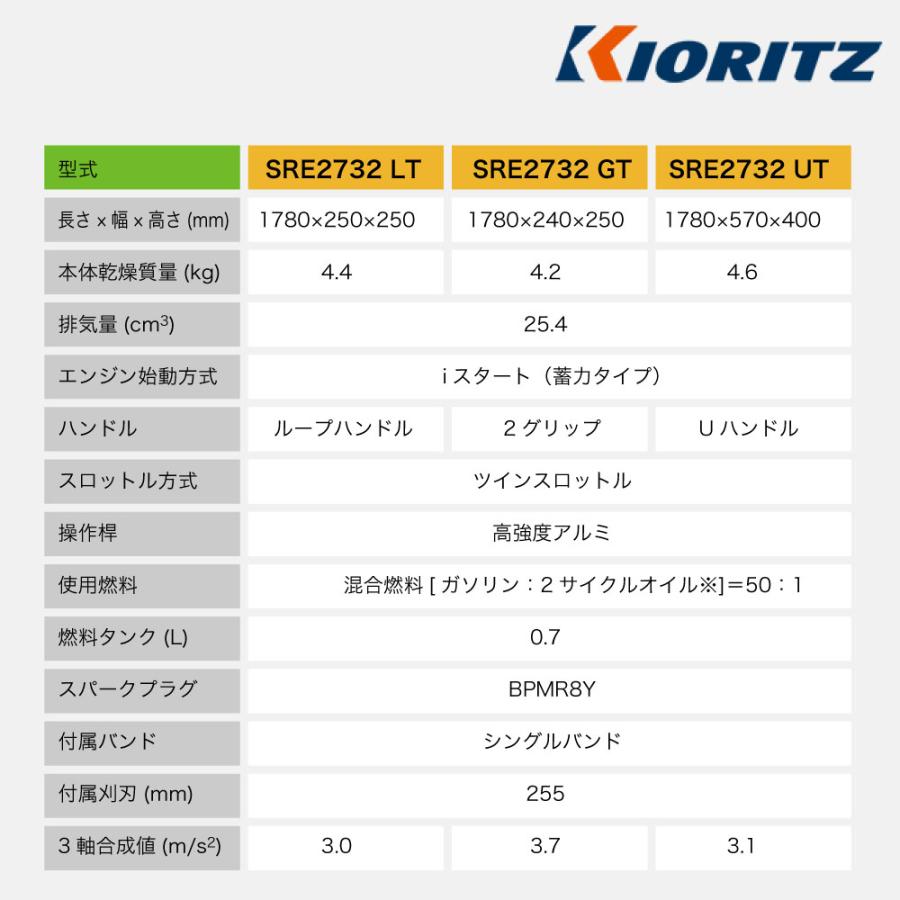 KIORITZ（共立） 【共立/KIORITZ】 肩掛式 刈払機 SRE2732GT [2