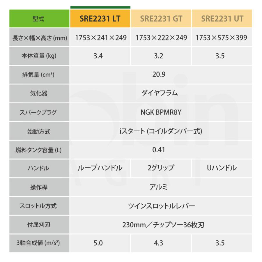 KIORITZ（共立） 【共立/KIORITZ】 肩掛式 刈払機 SRE2231LT [ループ