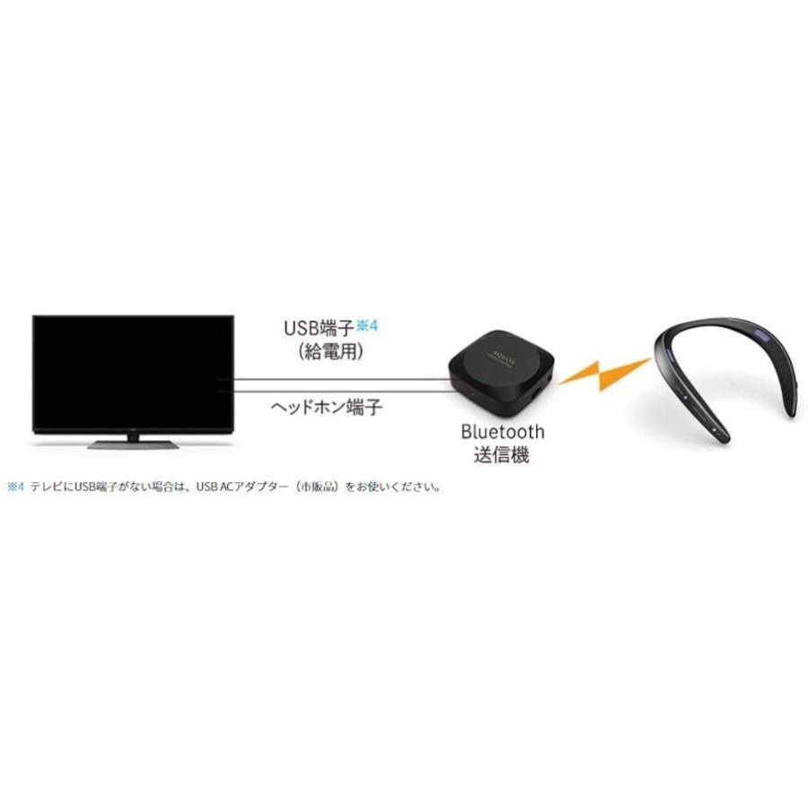 SHARP シャープ Bluetooth送信機同梱 テレビ用ワイヤレススピーカー（ブラック）生活防水（IPX4相当）対応AQUOSサウンドパートナー AN-SS2-B｜robinson｜02