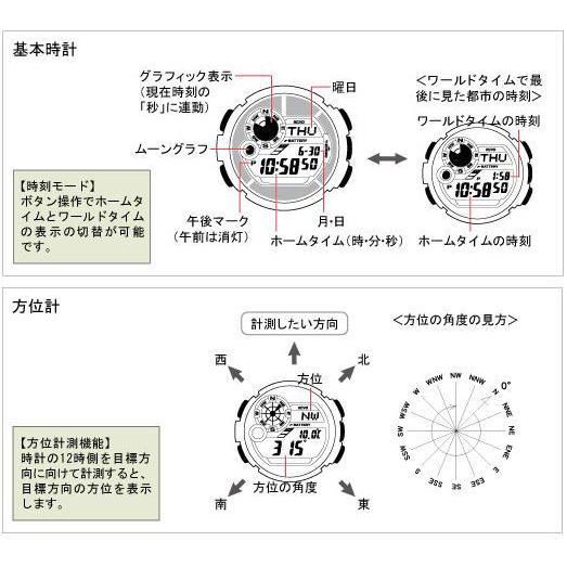 CASIO カシオ G-SHOCK Gショック マルチバンド6電波ソーラー腕時計