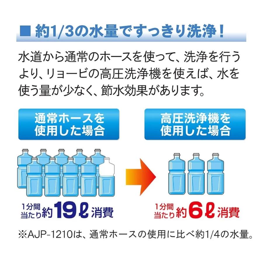 リョービ（RYOBI） 高圧洗浄機 KSJ-1420 : ロビンソン - 通販 - Yahoo
