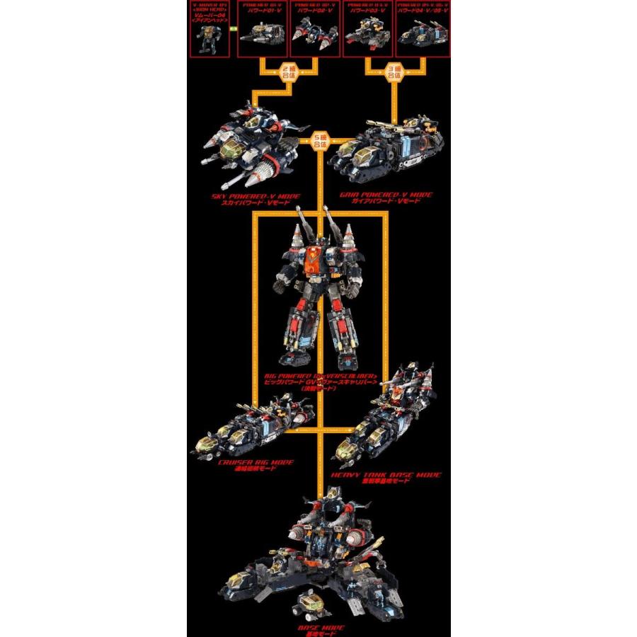タカラトミー ダイアクロン DA-80 ビッグパワードGV <ヴァースキャリバー> |  | 06