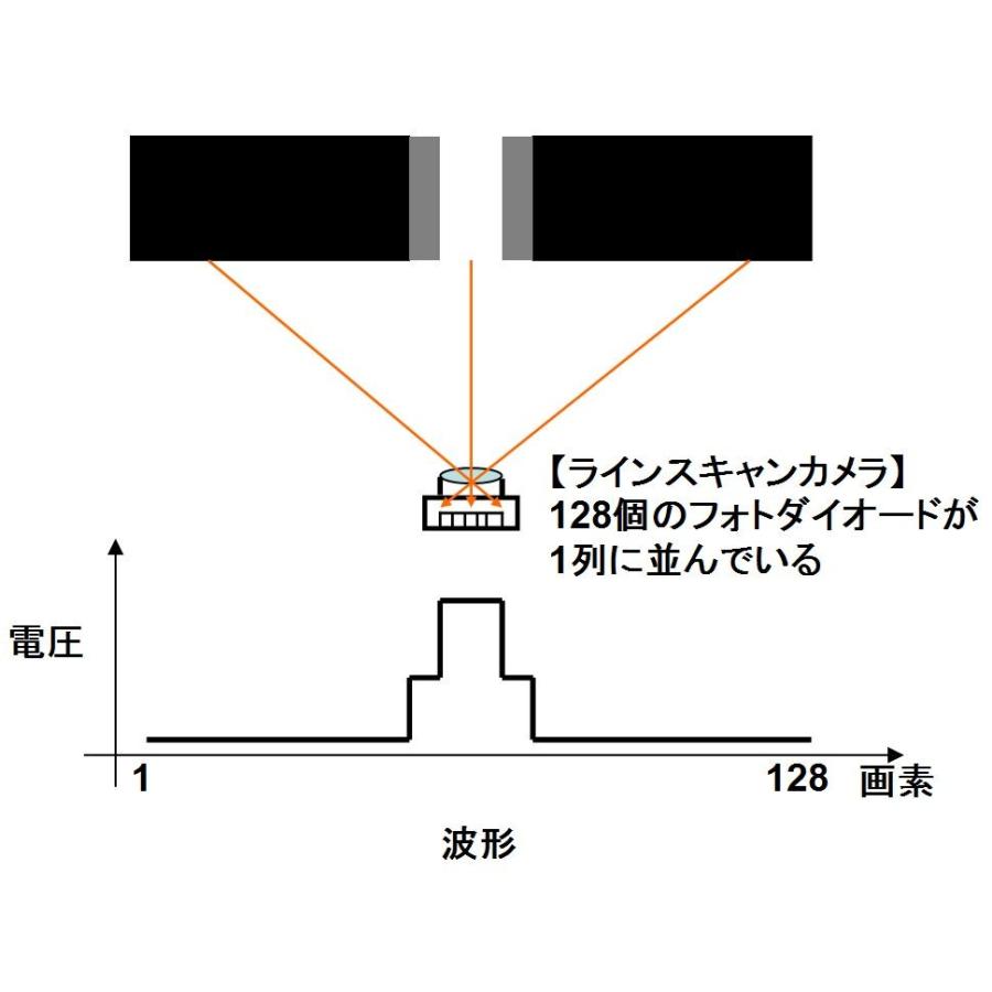 TSL1401ラインスキャンカメラモジュール | ブランド登録なし | 03