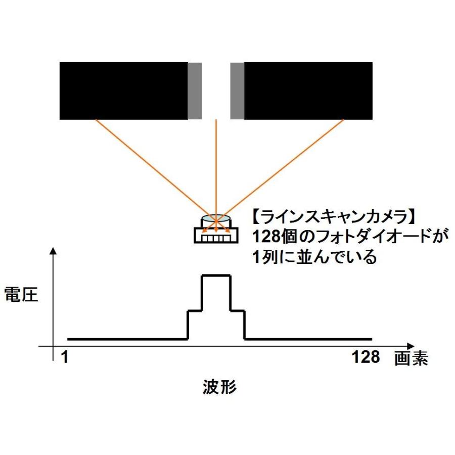 TSL1401ラインスキャンカメラモジュール（超広角レンズ120度） : ロボテナショップ - 通販 - Yahoo!ショッピング