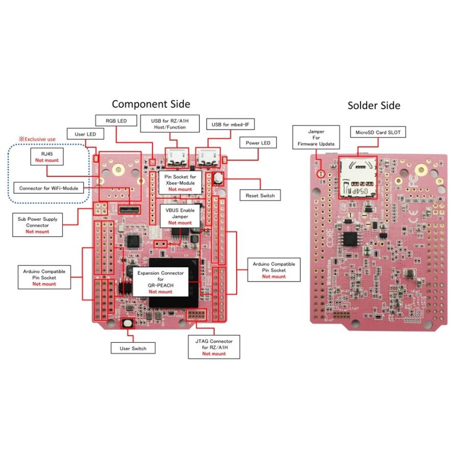 GR-PEACH-NORMAL（Renesas, ARM Cortex-A RZ/A1H） | ブランド登録なし | 01