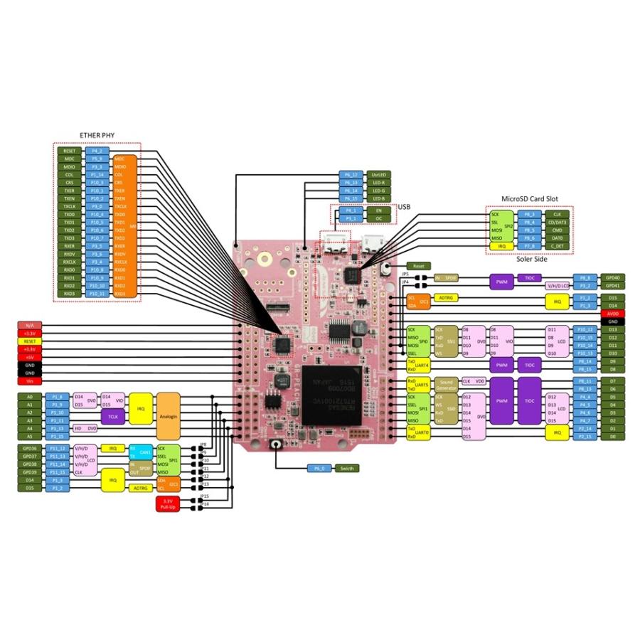 GR-PEACH-NORMAL（Renesas, ARM Cortex-A RZ/A1H） | ブランド登録なし | 03