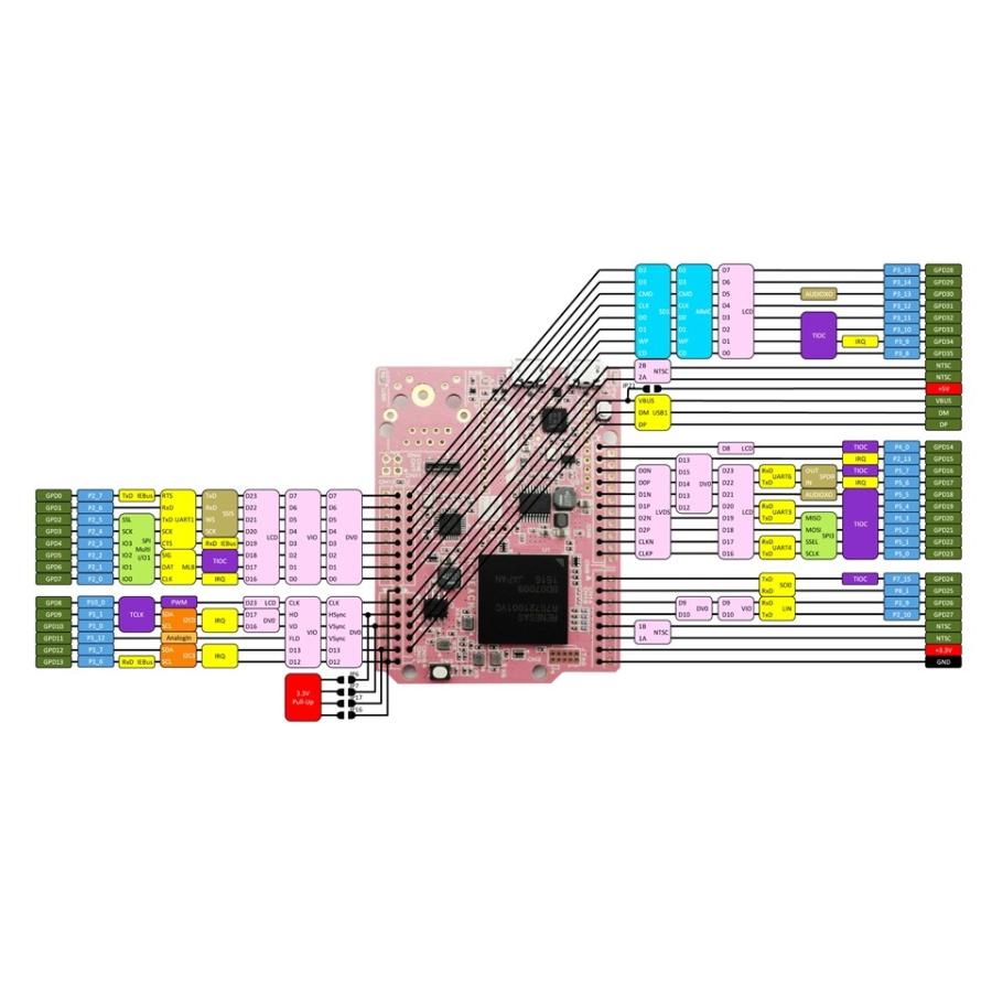 GR-PEACH-NORMAL（Renesas, ARM Cortex-A RZ/A1H） | ブランド登録なし | 04