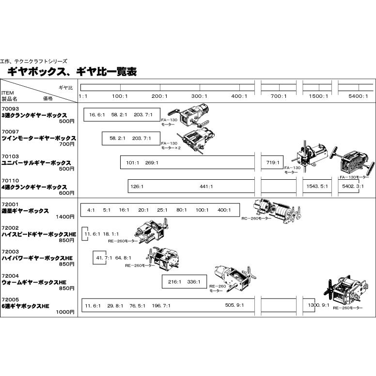 タミヤ ユニバーサルギヤーボックス｜robotena｜03