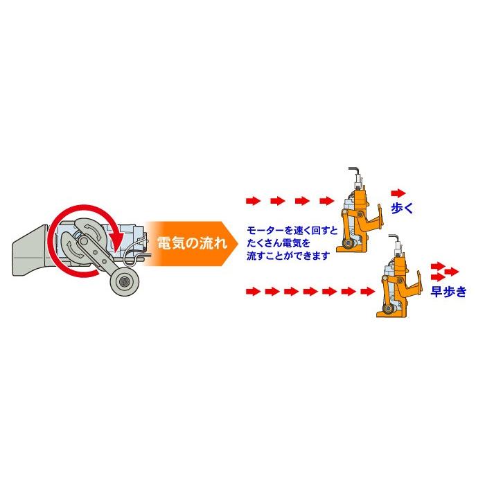 タミヤ（TAMIYA） 手回し発電・クランク歩行メカ (Item No:71123