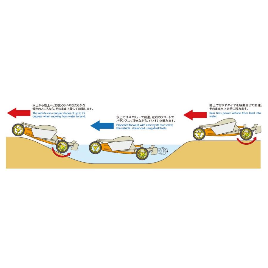miy♪ タミヤ（TAMIYA） 水陸両用車工作セット（Item No:70119）【タミヤ_