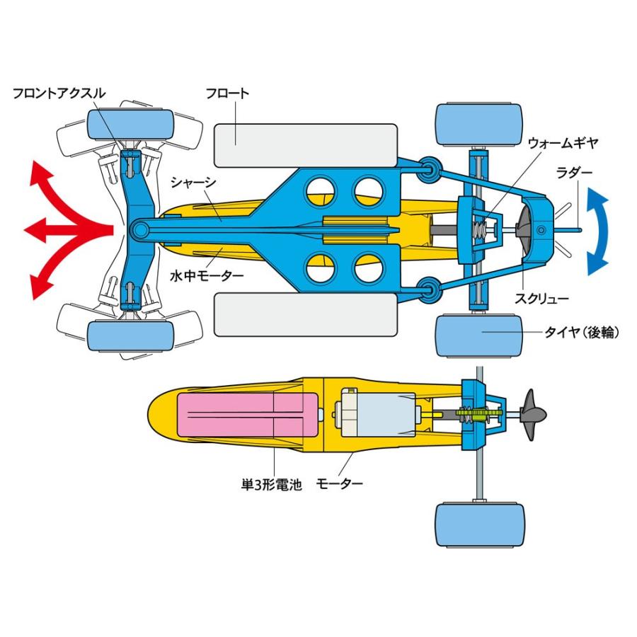 タミヤ（TAMIYA） 水陸両用車工作セット (ブルー/イエロー)（Item No